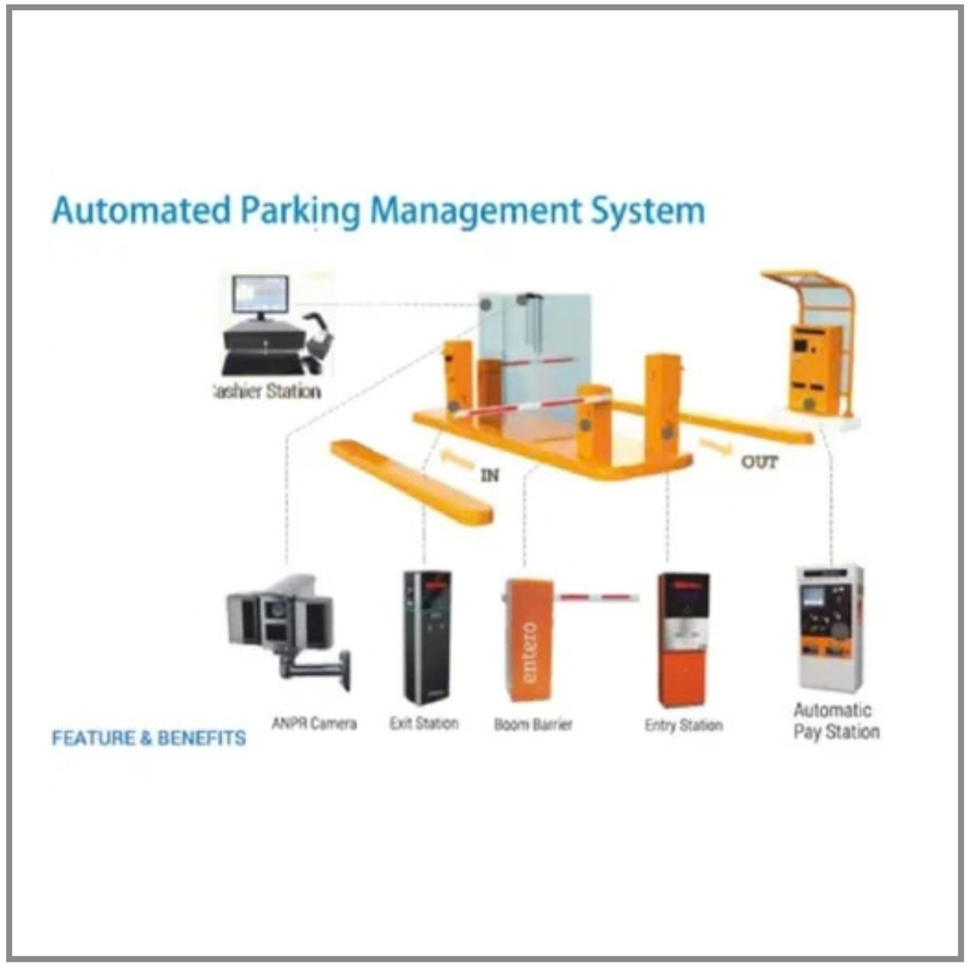 AUTOMATIC PARKING MANAGEMENT SYSTEM