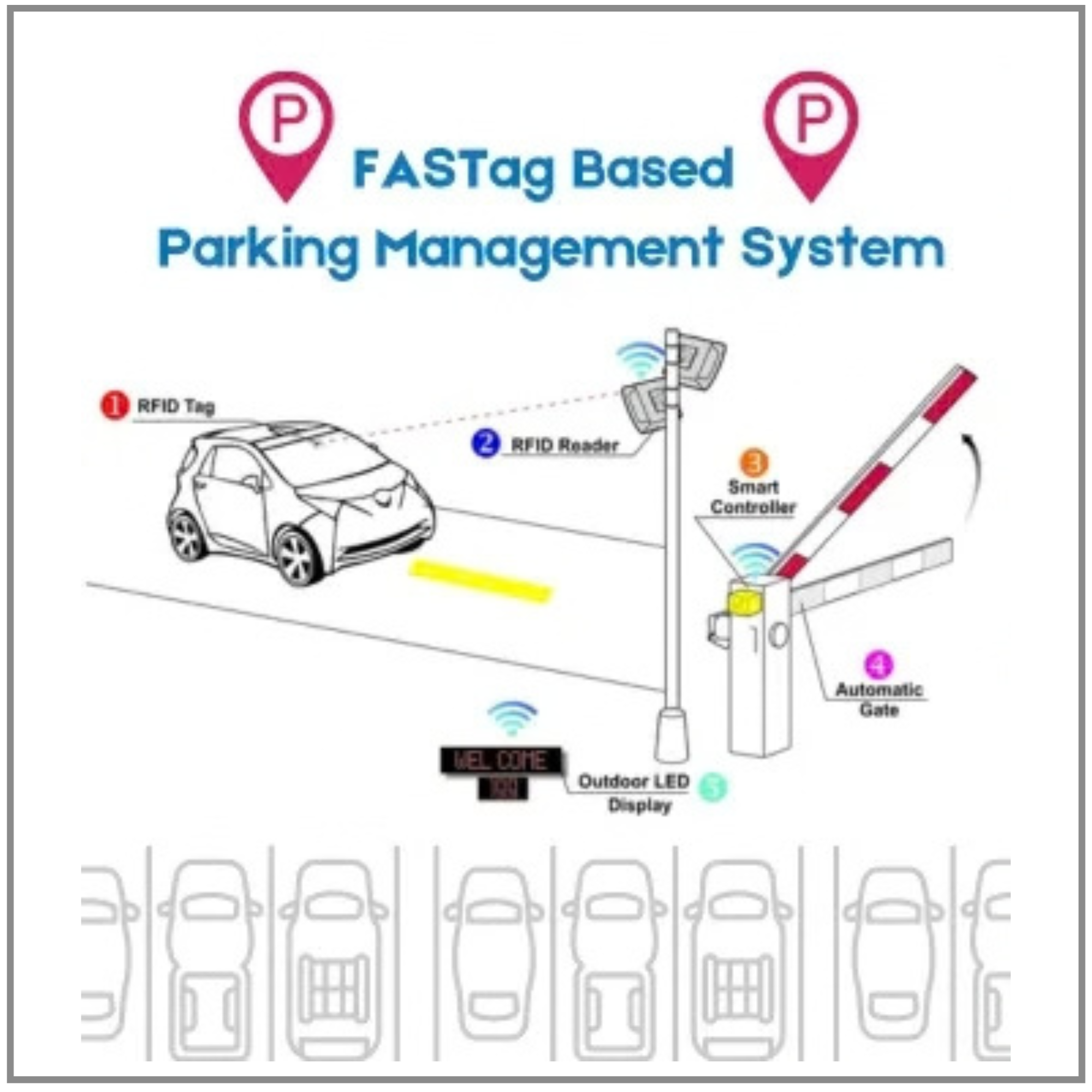 FASTAG BASED PARKING MANAGEMENT SYSTEM