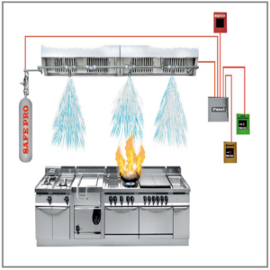 KITCHEN FIRE SUPRESSION SYSTEM